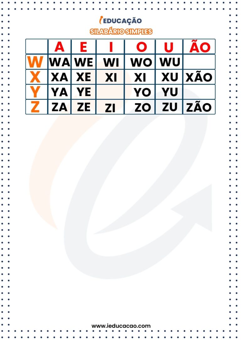 Silabário Simples para Imprimir Modelos Sílabas Ilustradas