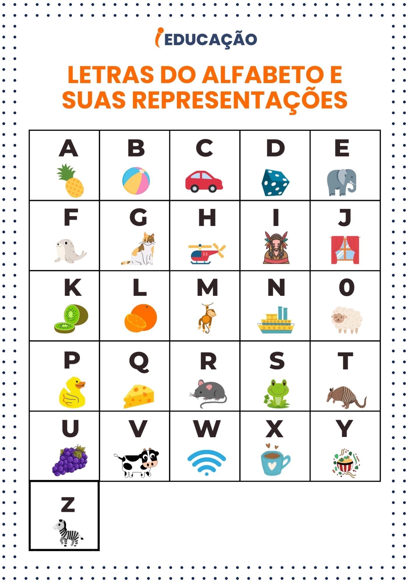 Letras do Alfabeto e suas representações