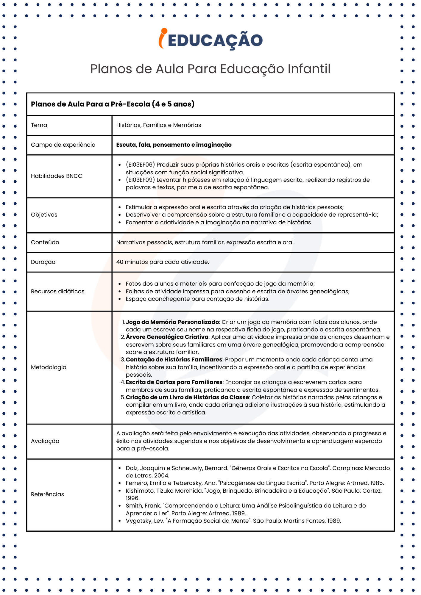 Escrita espontânea - Planos de Aula - 1º ano do Ensino Fundamental - Língua  Portuguesa