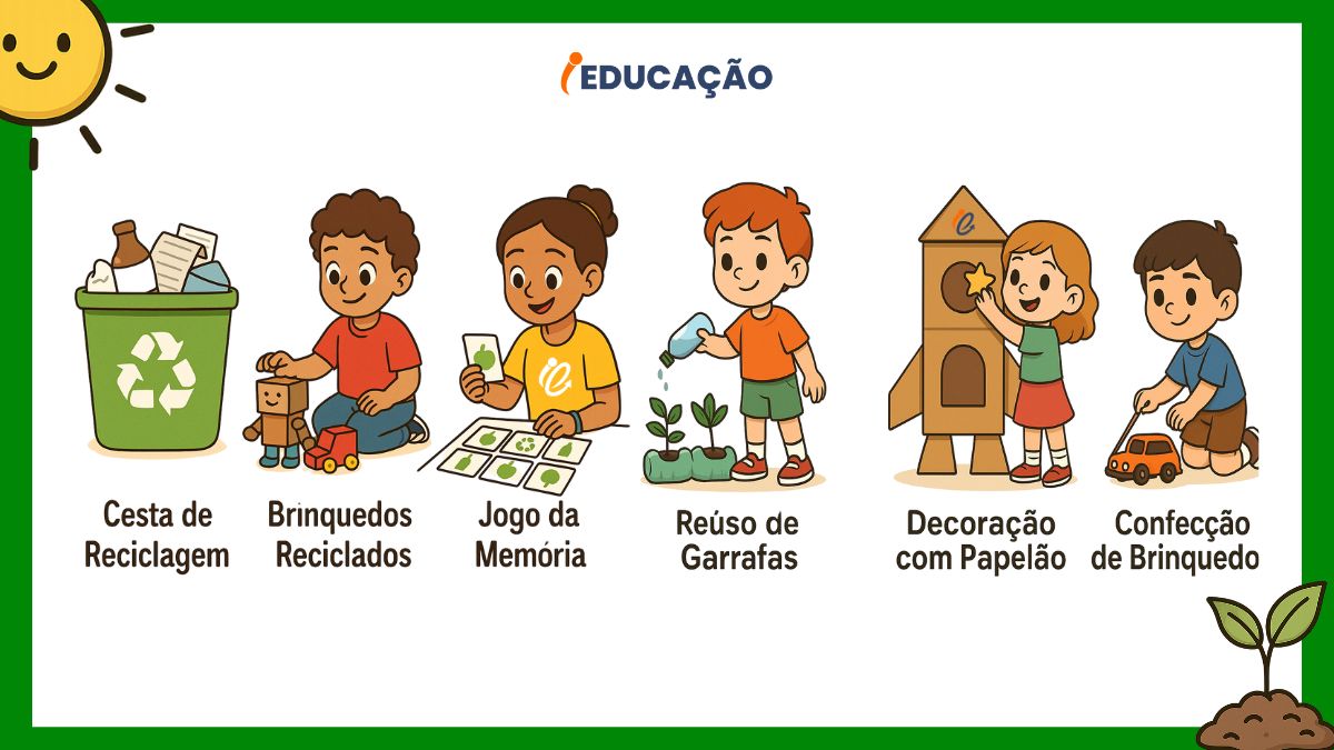 Dia do Meio Ambiente Para Educação Infantil - iEducação Ideias de atividades de Reciclagem para Educação Infantil