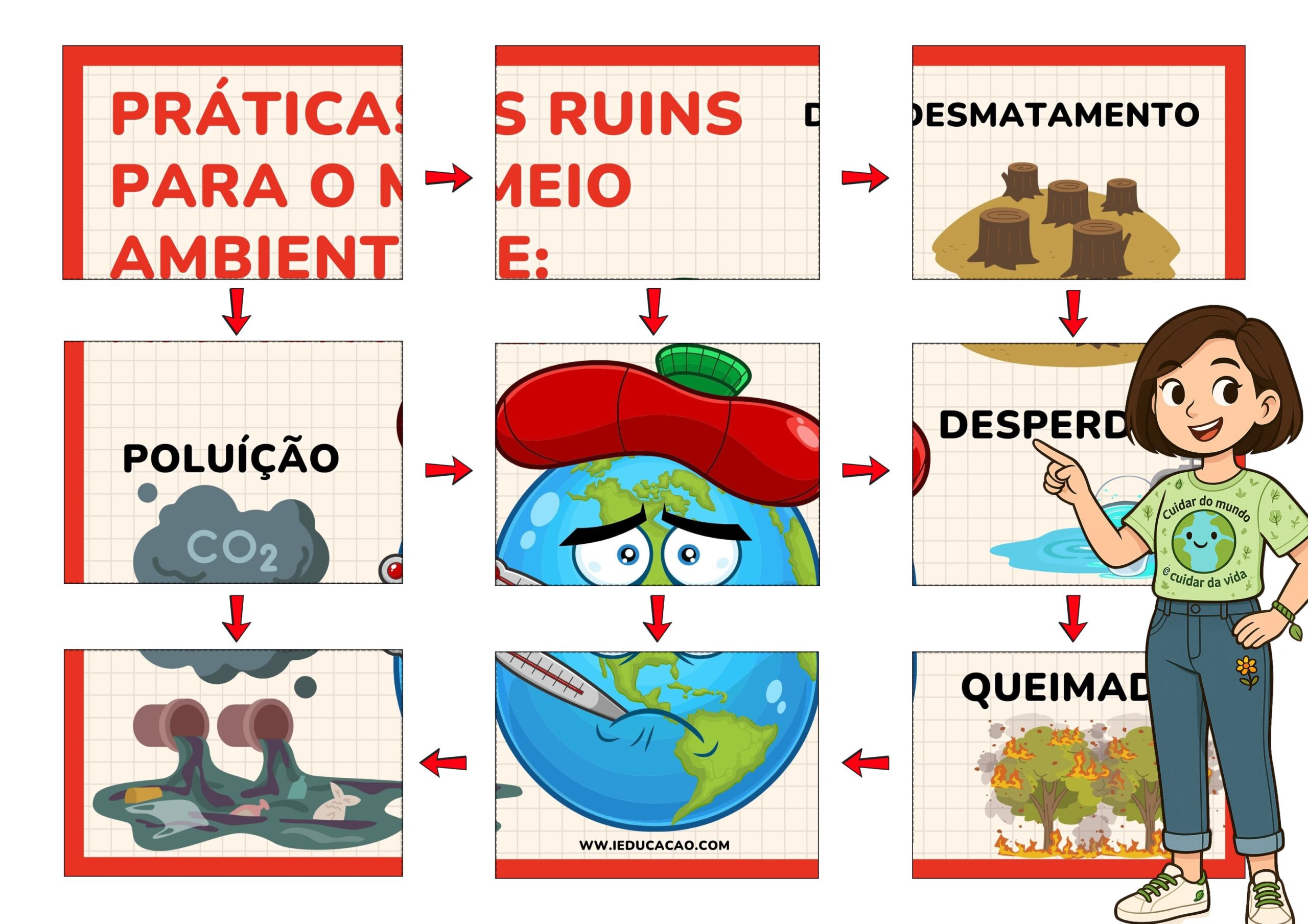 Cartaz do Meio Ambiente Para Imprimir PDF Gratuito - iEducação Cartaz do Meio Ambiente