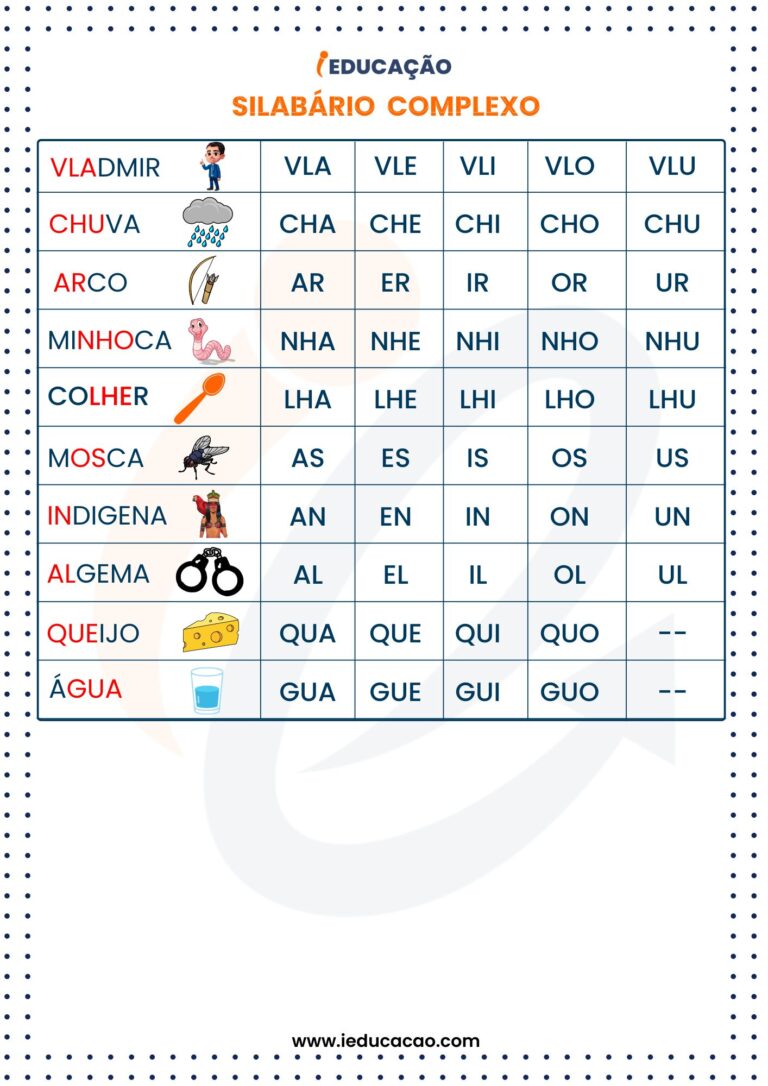 Silabário Complexo Para Imprimir Bastão E Cursivo 8084