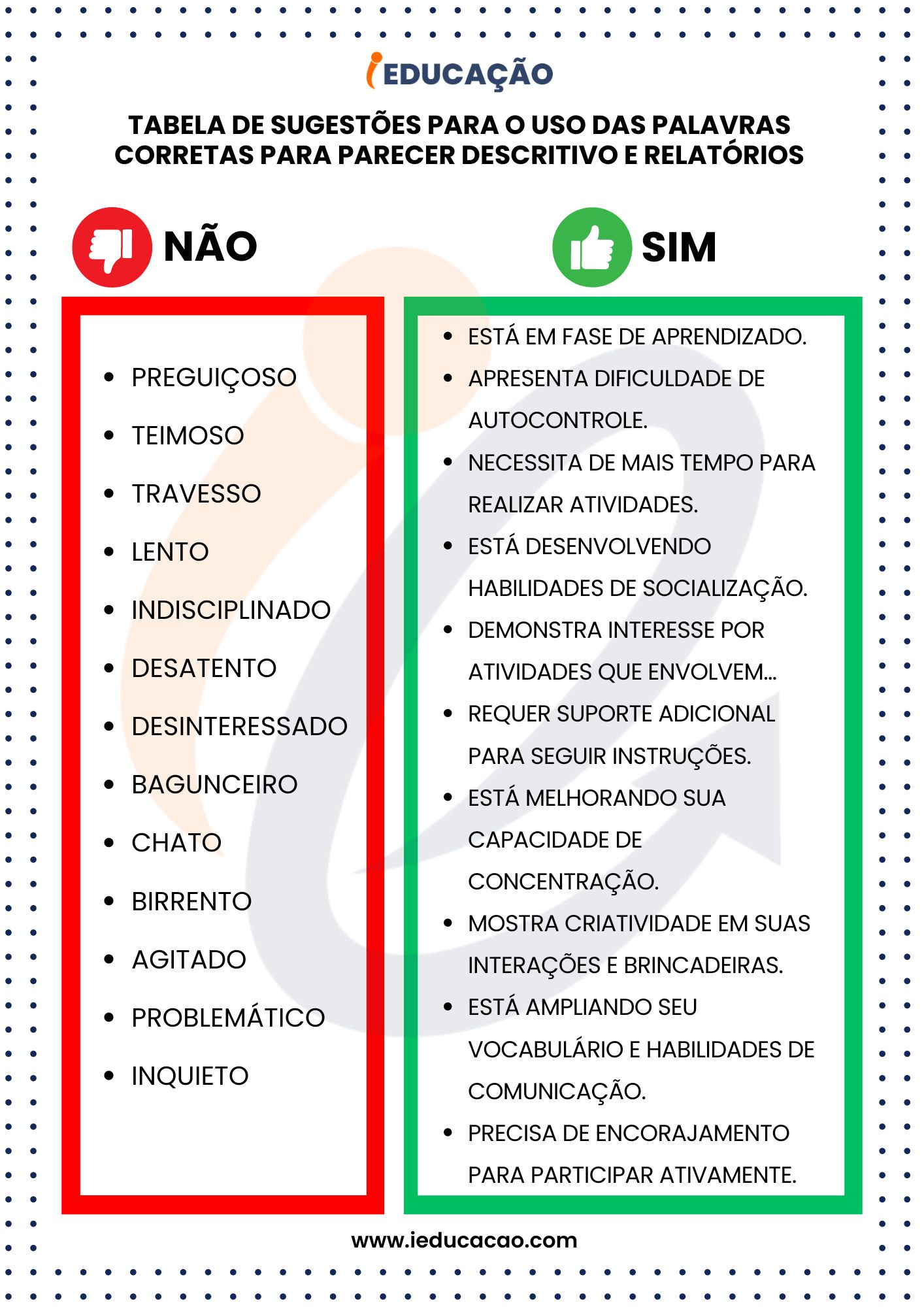 Parecer Descritivo - Quais palavras usar? -Relatório Individual do Aluno.