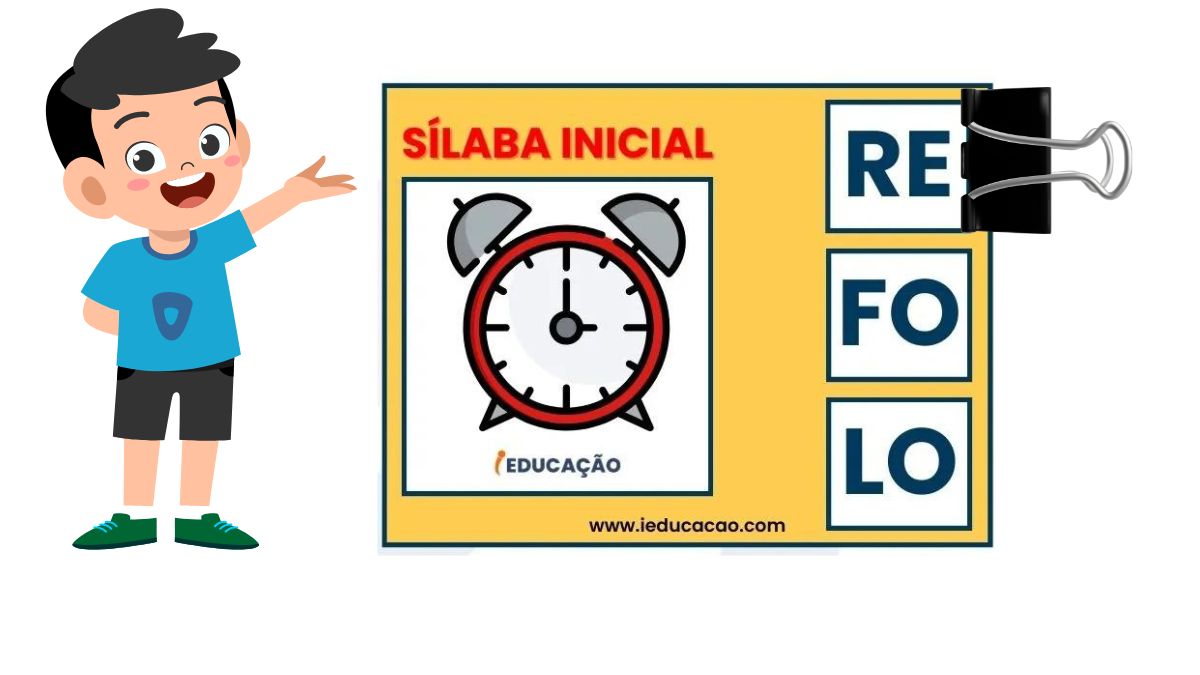 Jogo das Sílabas para Aprender a ler as Sílabas Iniciais.