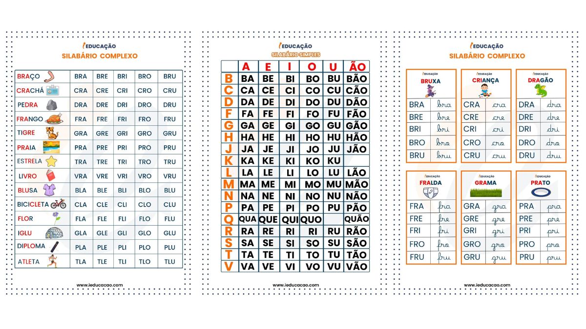 Silabário Simples e Complexo Para Imprimir- Silabário para Imprimir