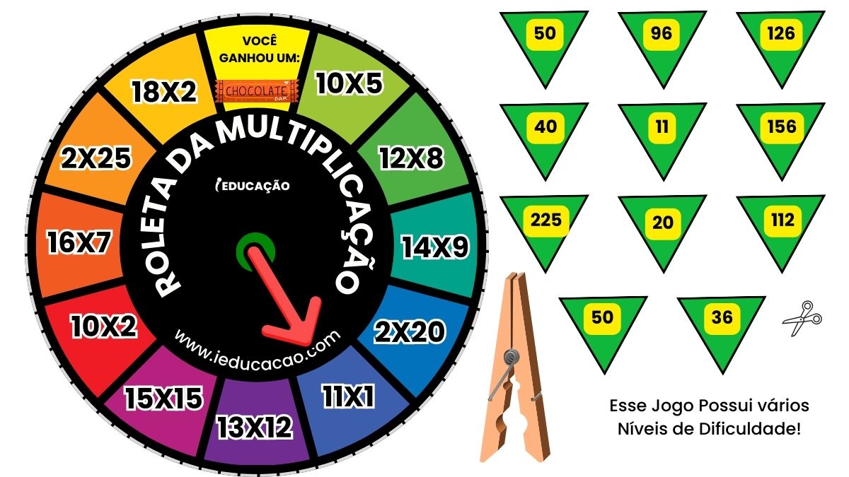 Como Jogar a /roleta de Multiplicação? Atividades e Jogos de Matemática 2