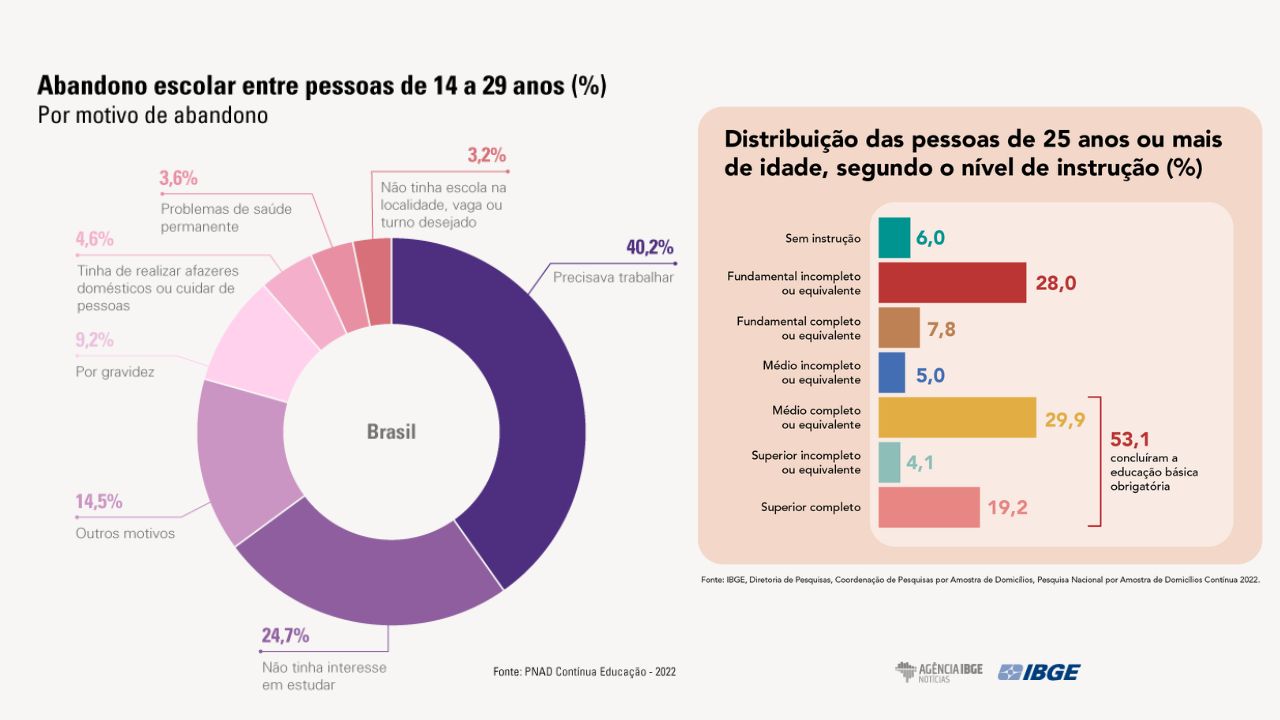 Apostila de Alfabetização para Imprimir