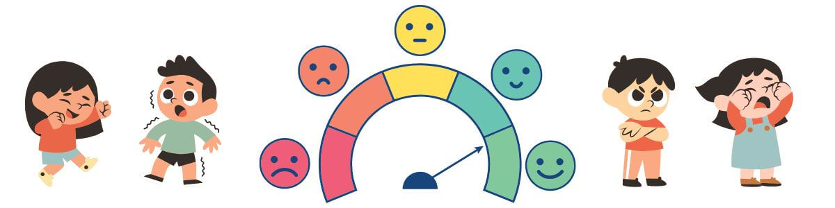 Roda da Vida: Dinâmica de Desenvolvimento Integral Infantil - iEducação