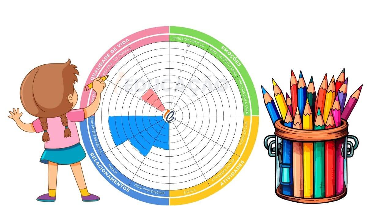 O Que é Roda da Vida e Como Usar? Roda da Vida para Inteligência Emocional nas crianças