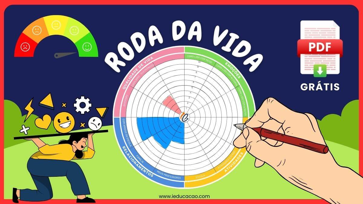 Roda da Vida: Dinâmica de Desenvolvimento Integral Infantil - iEducação