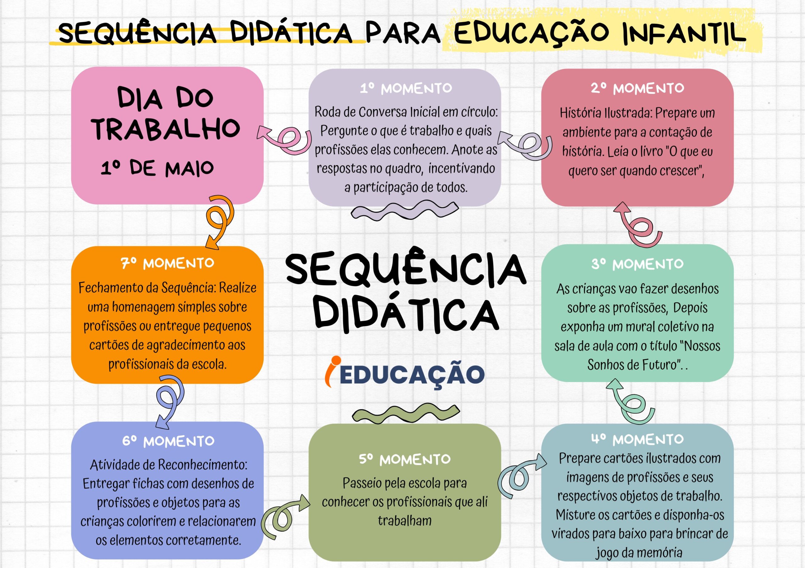 Sequência Didática para o Dia do Trabalho na Educação Infantil - iEducação Sequência Didática para o Dia do Trabalho na Educação Infantil