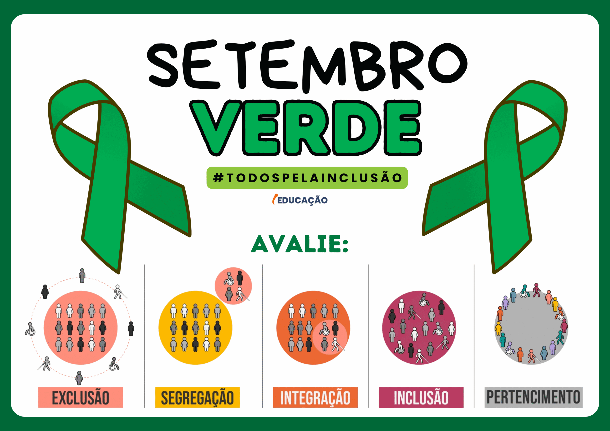 Informativo Setembro Verde para inclusão da pessoa com deficiência - Exclusão, Segregação, Integração, Inclusão e pertencimento