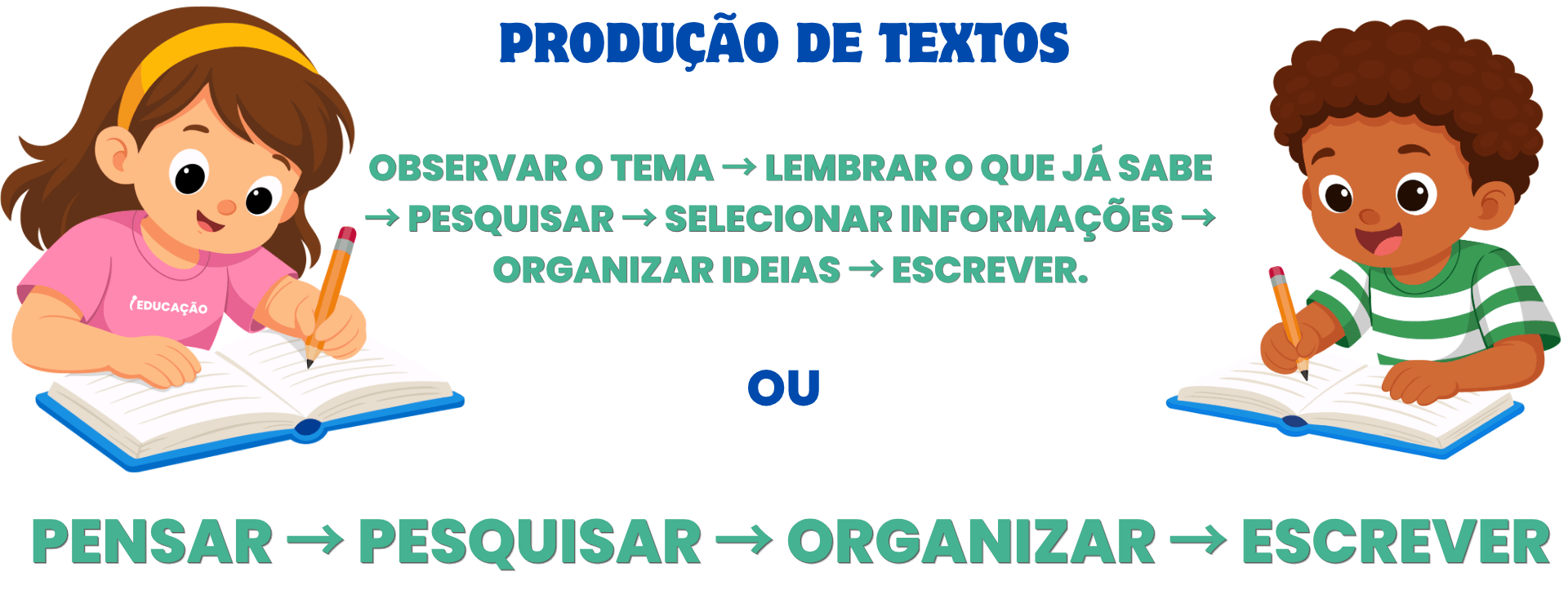 50 Fichas de Produção Textual com Atividades de Escrita Criativa para Imprimir Como Ajudar a Criança a Organizar as Ideias Antes de Escrever? Atividades de produção de textos - Atividades de produção Textual para imprimir